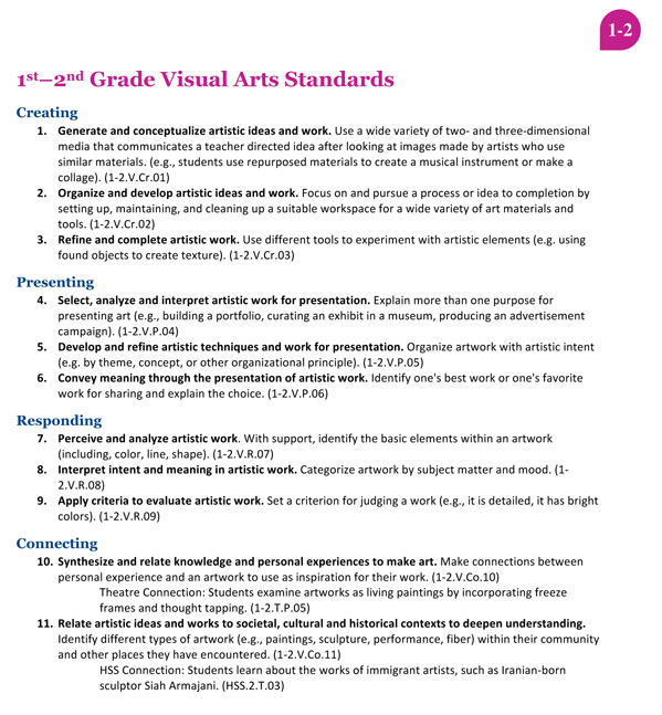 Curriculum - observation